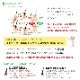 (����̵��)(6�ܥ��å�)���� �쥤���� ���� SHINBI 120ml ���Ӻ�