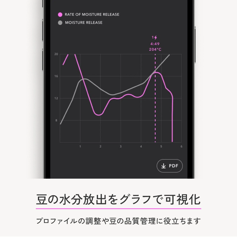 IKAWA PRO 100x｜焙煎は科学へ