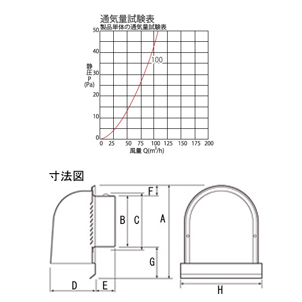 ����� ���� ���ƥ�쥹�� U���ա����ե���� UGEN-100S-HL 1��ñ�� �إ����饤�� ľ��100mm ���ڤ��� �ӥ���ѥ�� ���� ��ե����� DIY ���� ���ɴ�����