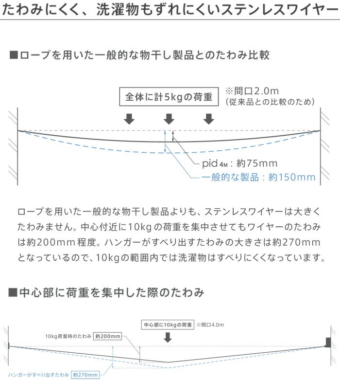 ʪ���� ʪ������ʪ ʪ����ʪ ����ʪ���� �磻�䡼 pid4M ��Ĺ4m ����ٽ�10kg ���� ���ĥ���߹��� �Ѳٽ�10kg �ϥ󥬡� ����ץ� ����� ŷ���� �ϥ󥬡��ݤ� ���� ��Ǽ ������� ����ƥꥢ