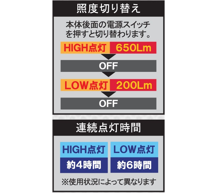 led ����� ���� �� �ӥå����� LED����� 10W �����Ӽ���ñ���� 1��ñ�� �ޥ��ͥå� ������ ����Ĵ�� Ķ�⵱�� ���� ����� �����ɥ쥹