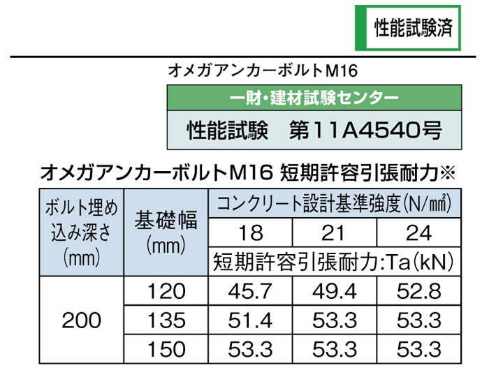 ᥬ ᥬ󥫡ܥM16 äܹ M16550mm AA3422 10ñ ʥå° 200mm ǽ   󥫡 