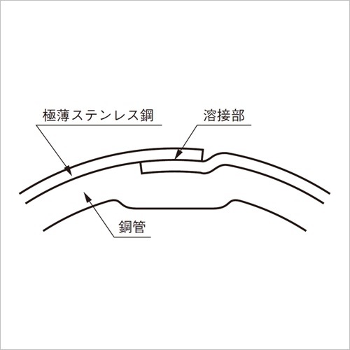 ���ƥ�쥹�ѥ��� �ϥ󥬡��ѥ��� �ݥѥ��� ľ�� 9.5mm��1210mm 10������/��������ñ�� ���ƥ�쥹 �� �ѥ��� ICS�ѥ��� ������ݤ� ������ϥ󥬡� ��� �ϥ�ɥ� ��Ǽ ��ü� ��å� ����ê ���� ����