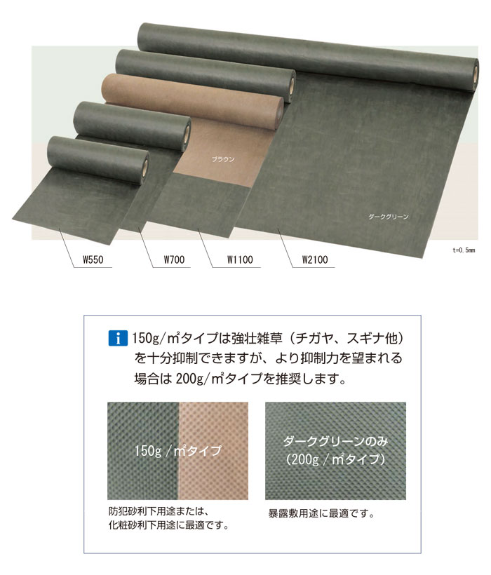 ���𥷡��� �������楷���� ���𥷡��� ����åȥ��150g/ʿ�ƥ����� W550mm��50m�� ���������꡼�� ���������� �� �����ǥ˥����� DIY