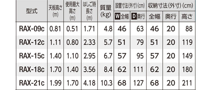 ��Ω �ޤꤿ���� ������� ����� 4�� �Ϥ��� ���ѵ�Ω ��󥿥å��С� �� RAX-12c H1110��W510��D790 Ĺë�� ����ñ�� ����С� ���� ���ƻ�� ����� �ϥ��� ���� �� Ƨ���� ­�� ­���� ���� ���� ���� DIY