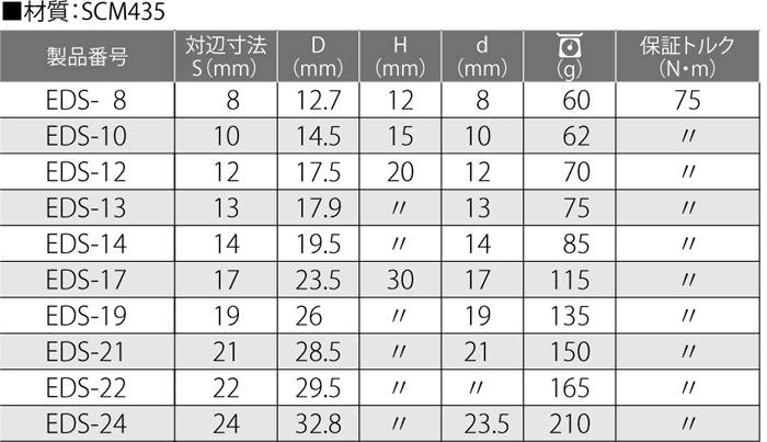 ���� ���� ���� ��ư�ɥ���� ϻ�ѥ����å� 19mm����Ĺ105mm 1��ñ�� EDS-19 �ϥ󥬡��եå� TOP���� ��ü���� �ܥ�� �ʥå� ��æ ƻ�� ������� ���չ��� �繩���� �������� ��ư�ɥ饤�С� ��ȹ��� �����繩 DIY