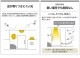 ���� ���� ���ݥåȥ饤�� LED���η� �ʹ����󥵡��� �����ޡ��� ON-OFF������ �ӡ����150W���� ���� �ɱ��� ���եۥ磻�� �������