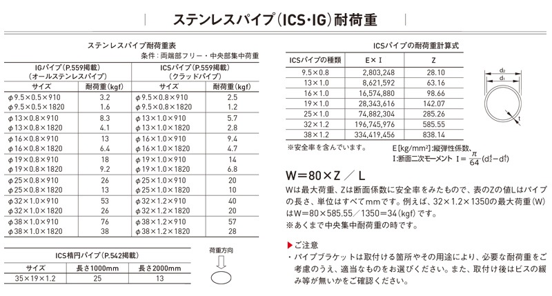ƥ쥹ѥ ϥ󥬡ѥ ݥѥ ľ 19mm4000mm 1ñ ƥ쥹  ѥ ICSѥ ݤ ϥ󥬡  ϥɥ Ǽ ü å ê   ӥ  饹 ɻ 