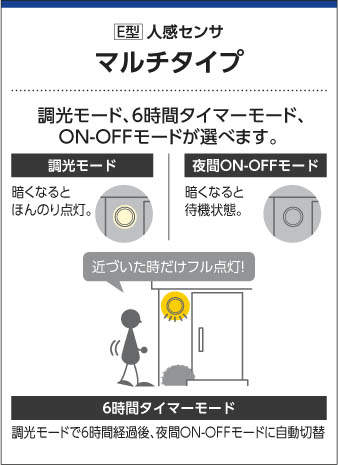 ���ؾ��� ���� ���� LED  ������ ���� ���� ���� AU42328L/AU42329L/AU42330L ����ץ� ����� �ʹ����󥵡��� �ޥ�������� �ŵ忧  ��Ǯ��40W����