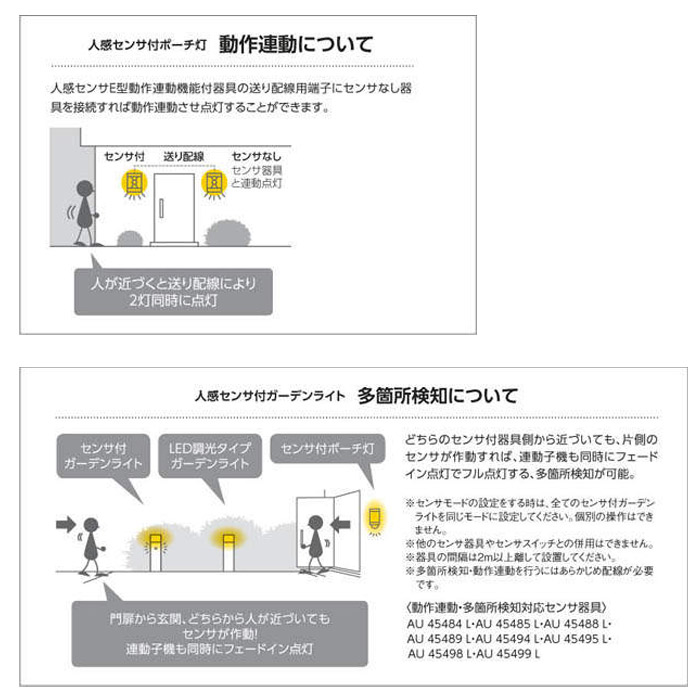   ݡ ݡ饤 ʹ󥵡 LED η Ǯ60W ɱ ⤵207104 ֥饦 