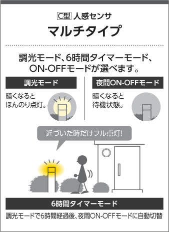 ǥ饤 ݡ  LEDη ʹ󥵡 Ǯ60W ɱ Ͼ650  