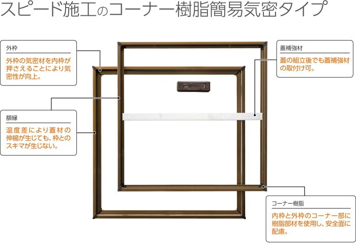 点検口 床下 アルミ点検口 ホーム床点検口 木下地 HFCB230 気密タイプ ダイケン アルミ ブロンズ 茶 開口寸法 265.4mm 1台単位 仕上厚15mm 回転取手 歩行用 住宅 フローリング フロア 室内 建築金物