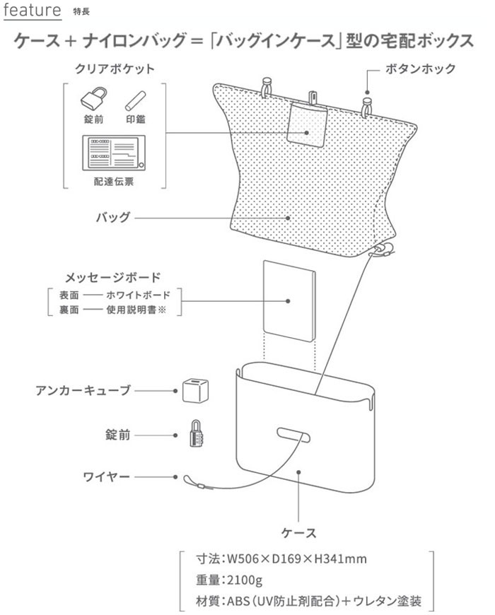 ���ۥܥå��� ���� ����ѥ��� ������ �ʰ׷� ��ñ���� �������� �֤��� ���ۥݥ��ȥ����ƥå� oitec �Хå����󥱡����� �֥롼 �� ������� �ͷ���