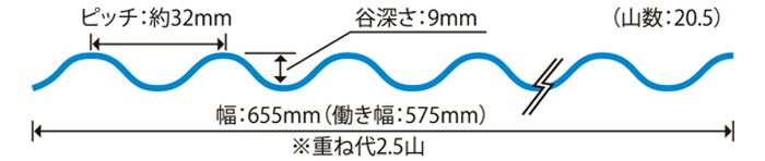 波板 ポリカ ナミイタ 鉄板小波（32波） 7尺 2120×655mm ミルク （740） 白 ホワイト 10枚セット JIS規格品 タキロン 屋根材【法人のみ】