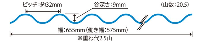  żӥʥߥ  ӥˡ Ŵľȡ32ȡ 7 2120655mm  57  ۥ磻 JIS   ɺ ƥ饹 Բ DIY