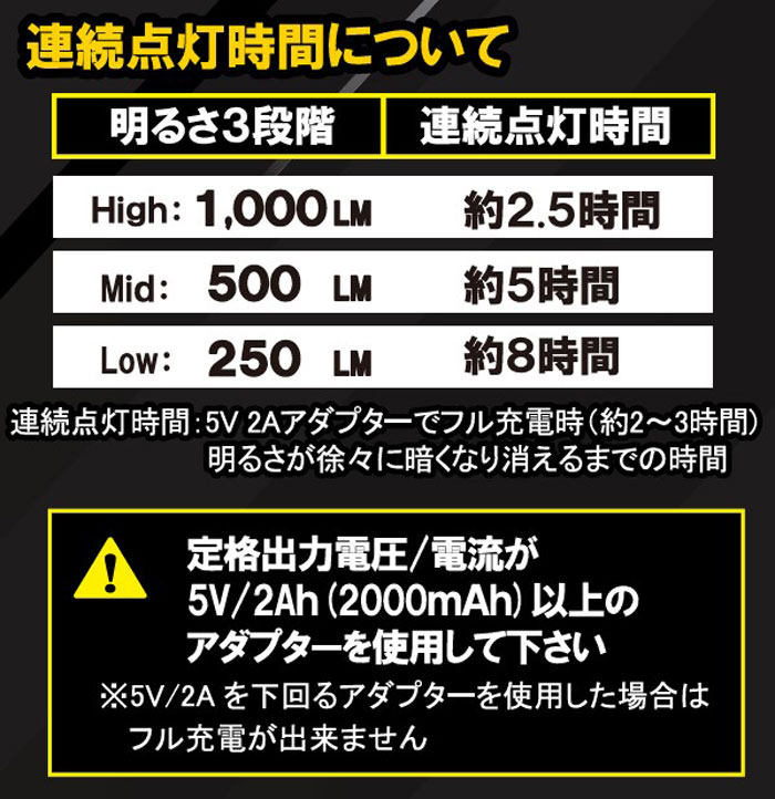 led ����� ���ż� ��ߥͥ���å� SLX-1000RC LED����� ����å��� ���� 8�楻�å� USB�����֥��� 1000lm ������।�������� �ȼ� ����饤�� ���� �饤�� ���۸��� �����ȥɥ� ������ �ɺ� ���� ��� ���� DIY