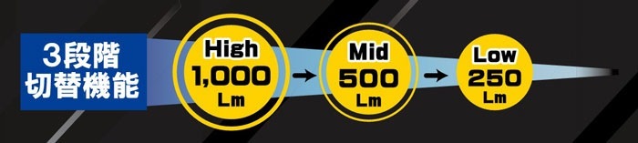 led ����� ���ż� ��ߥͥ���å� SLX-1000RC LED����� ����å��� ���� 8�楻�å� USB�����֥��� 1000lm ������।�������� �ȼ� ����饤�� ���� �饤�� ���۸��� �����ȥɥ� ������ �ɺ� ���� ��� ���� DIY