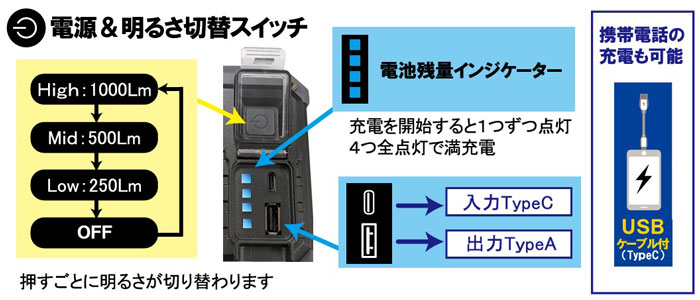 led ����� ���ż� ��ߥͥ���å� SLX-1000RC LED����� ����å��� ���� 8�楻�å� USB�����֥��� 1000lm ������।�������� �ȼ� ����饤�� ���� �饤�� ���۸��� �����ȥɥ� ������ �ɺ� ���� ��� ���� DIY