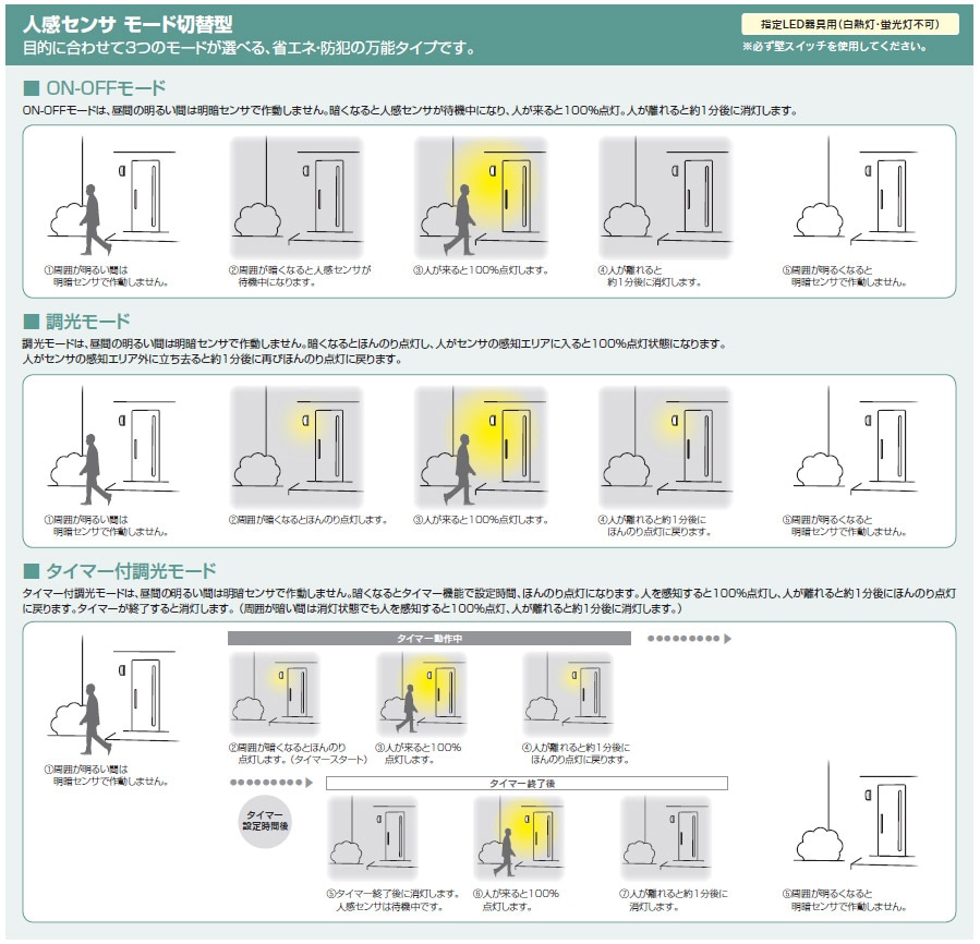 ���ؾ��� ���� ���� ���� ������ ���� ���� �ݡ����饤�� LED OG041292LCR ���� ���饹 ���� �֥饱�å� ������� ������� E17 ����ߥ˥���ץȥ� 4.8W �ʹ����󥵡� ���ť��󥵡� �饤�� ���󥵡��饤��