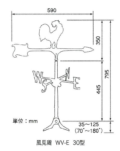 ������WV-E30�� �ѹ�����������ˡ������ξ�ǲȤ���³����������