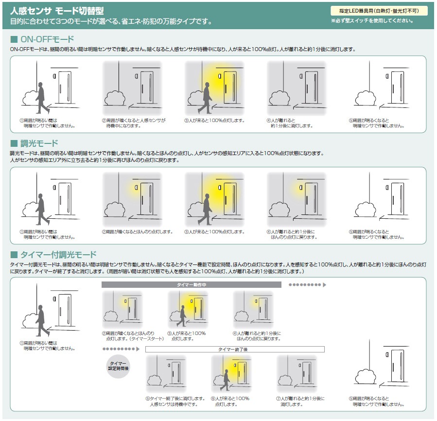 ���ؾ��� ���� LED ���� ���� ���� ������ ���� ���� �ݡ����饤�� ������ ���� ���� OG041685LC1 ��ȥ� ����ƥ������� ���� �֥饱�å� ������� ������� E26 LED�ŵ奯�ꥢ���̷� 6.2W