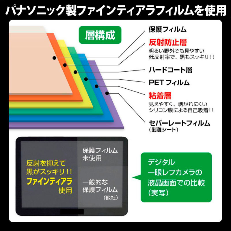 エツミ Nikon COOLPIX S6400 専用 プロ用ガードフィルム /液晶保護