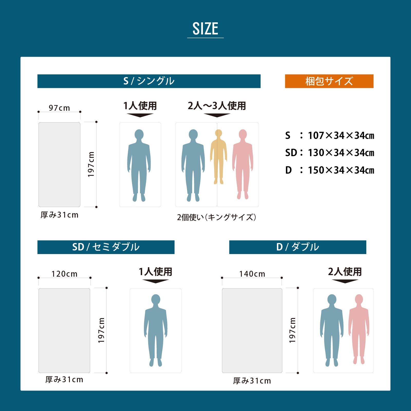 ［S/SD/D］ ラグジュアリー ｜ 低反発ジェル ポケットコイル マットレス sleamシリーズ