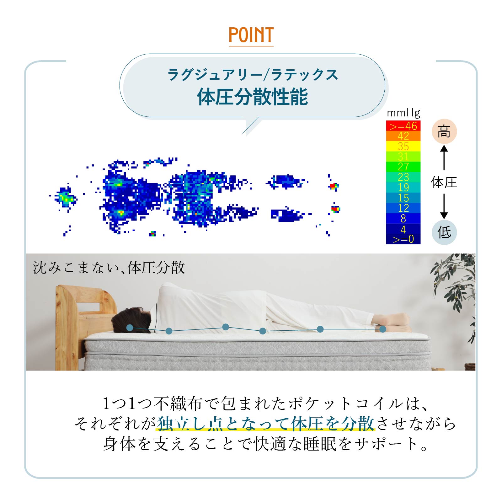 ［S/SD/D］ ラグジュアリー ｜ ラテックス ポケットコイル マットレス sleamシリーズ