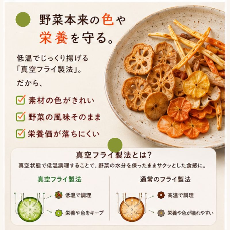 [選べる]野菜サクッチ20袋セット(にんじん、ごぼう、さつまいも、れんこん、かぼちゃから5袋×4種類)_s10
