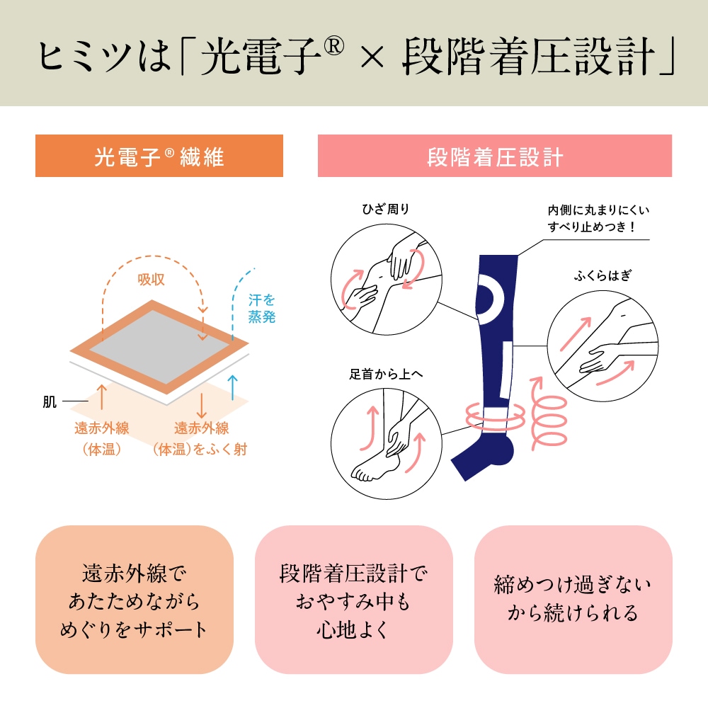 めぐりソックス