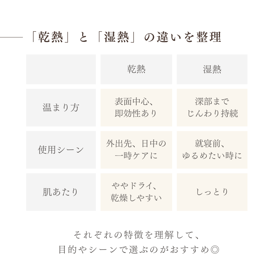 温冷やわらぎ玄米カイロ〈2個セット〉