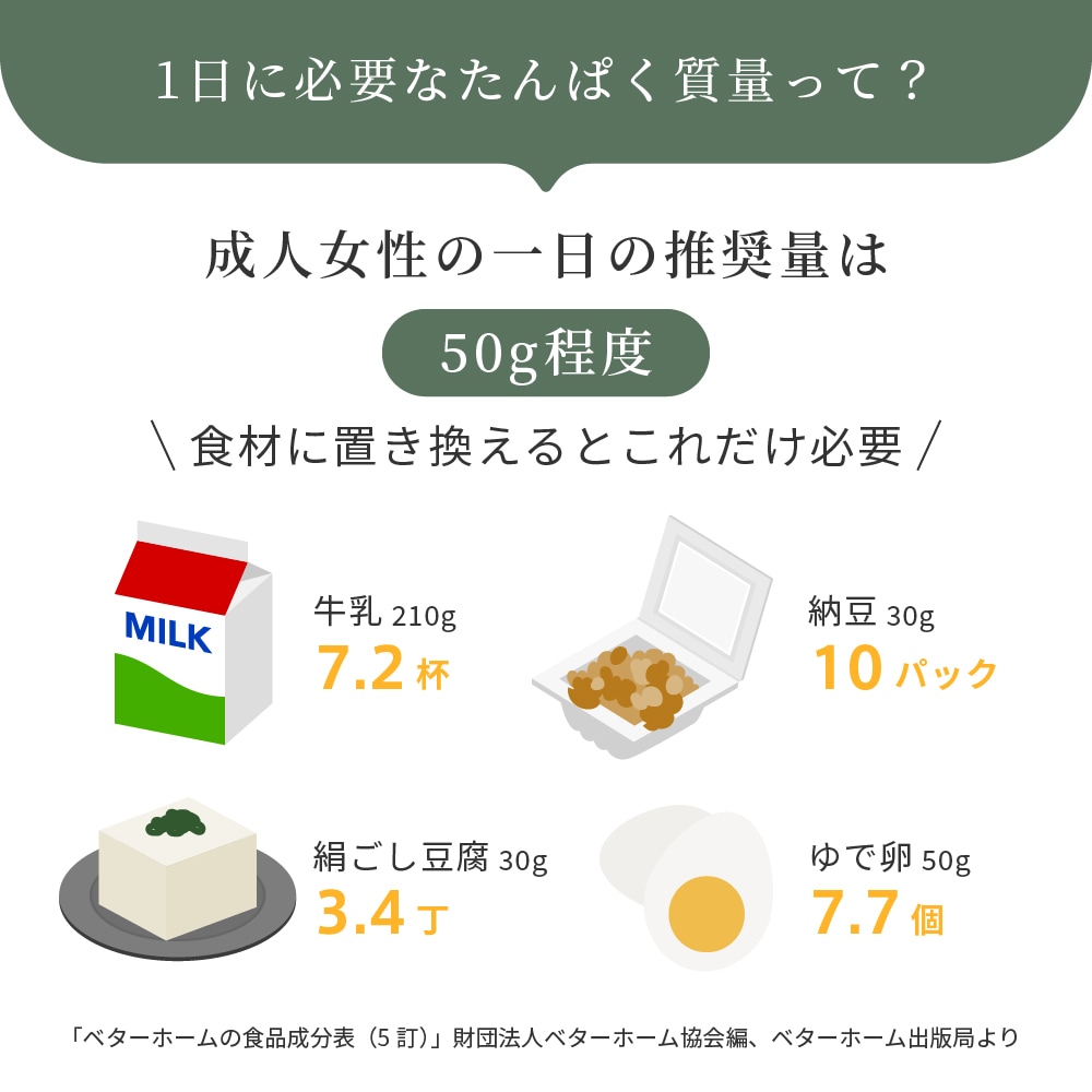 <1ヶ月1袋定期><br>MATCHAI PROTEIN