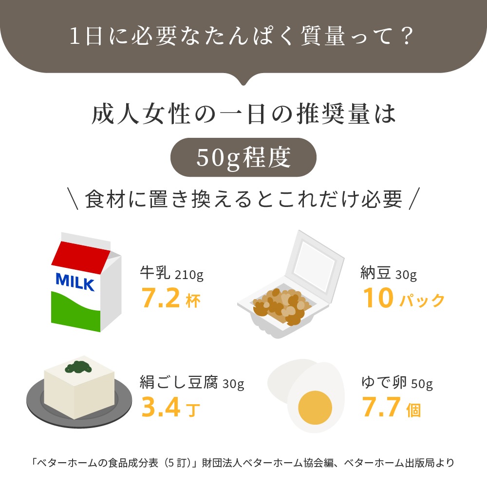<1ヶ月3袋定期><br>HOJICHA PROTEIN