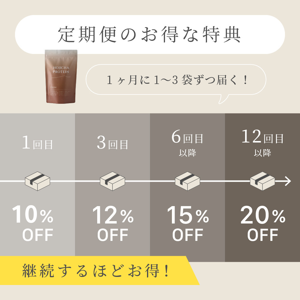<1ヶ月3袋定期><br>HOJICHA PROTEIN