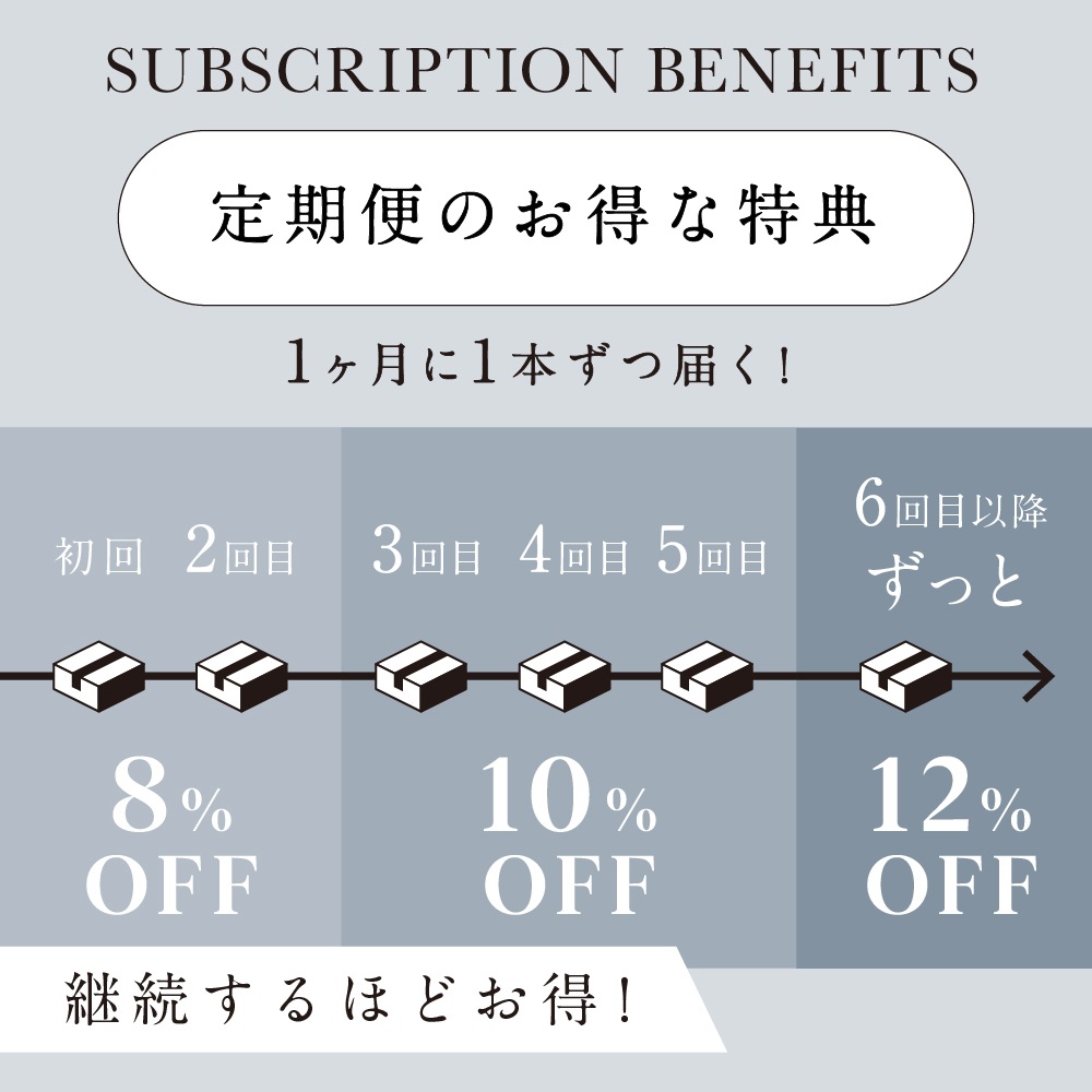 【定期便】チューニングマッサージオイル