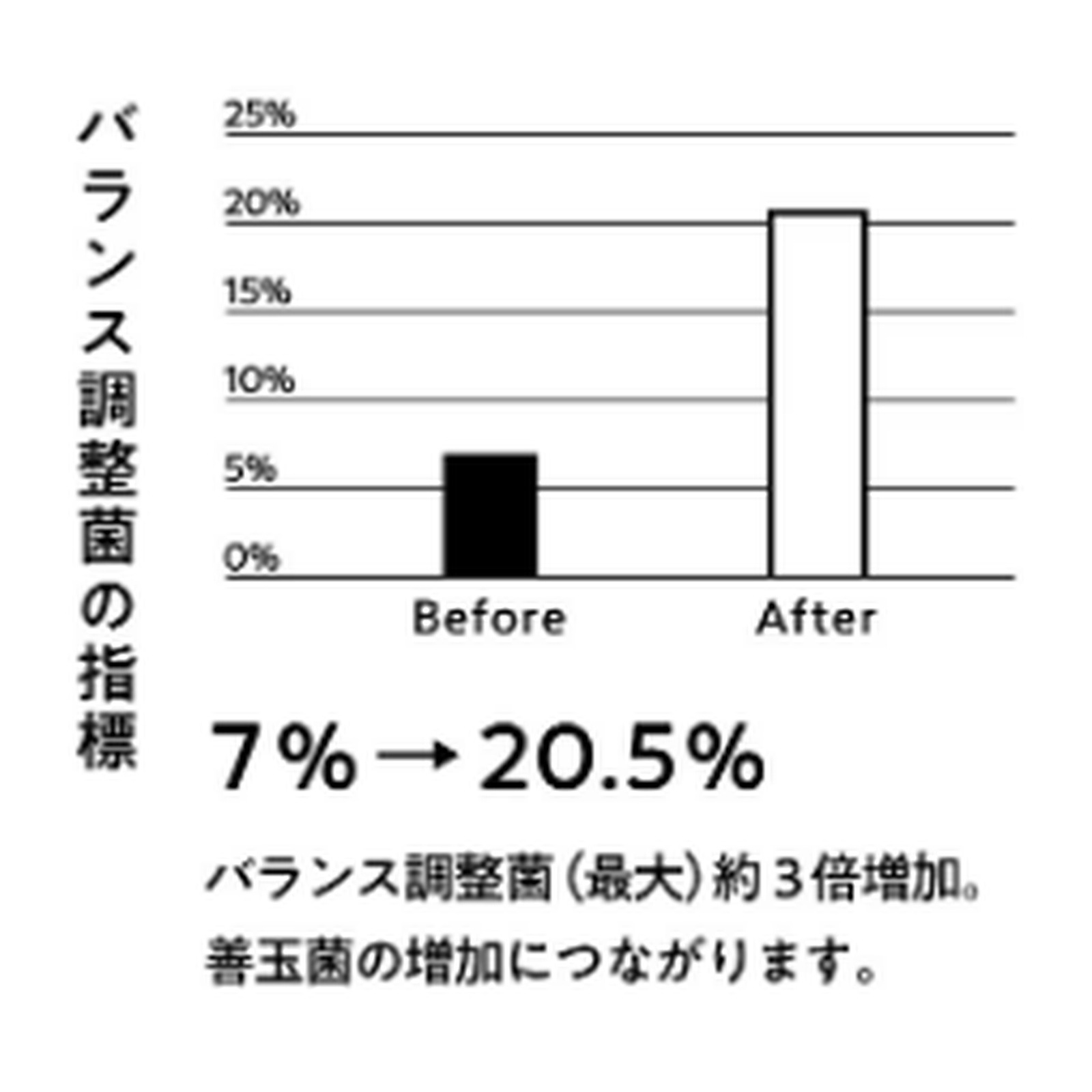 【2/12終売】【スープ＋野菜の3DAYS】<br>食べるファスティングセット