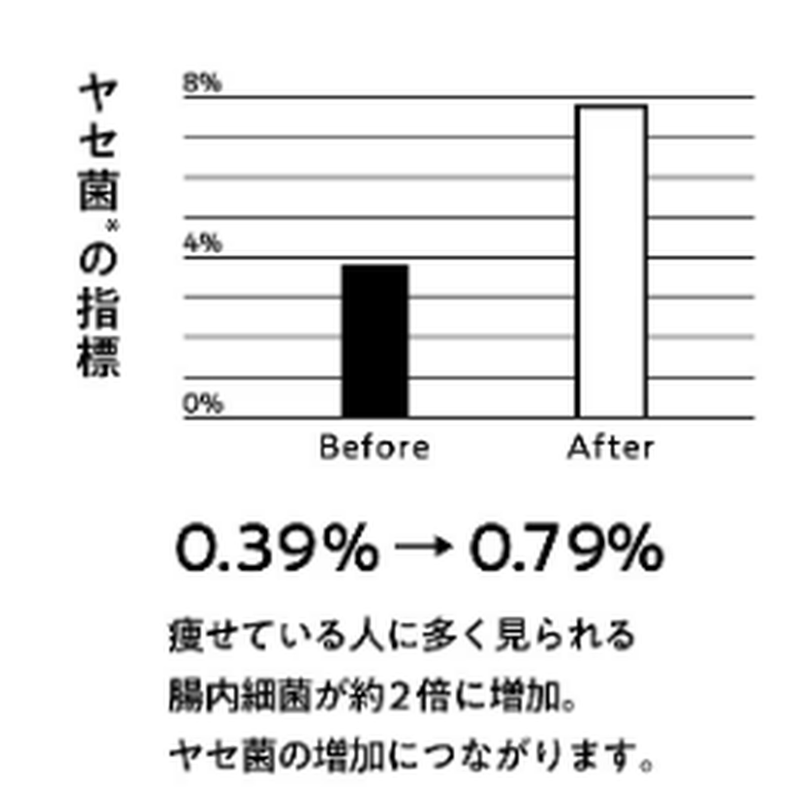 【2/12終売】【スープ＋野菜の3DAYS】<br>食べるファスティングセット