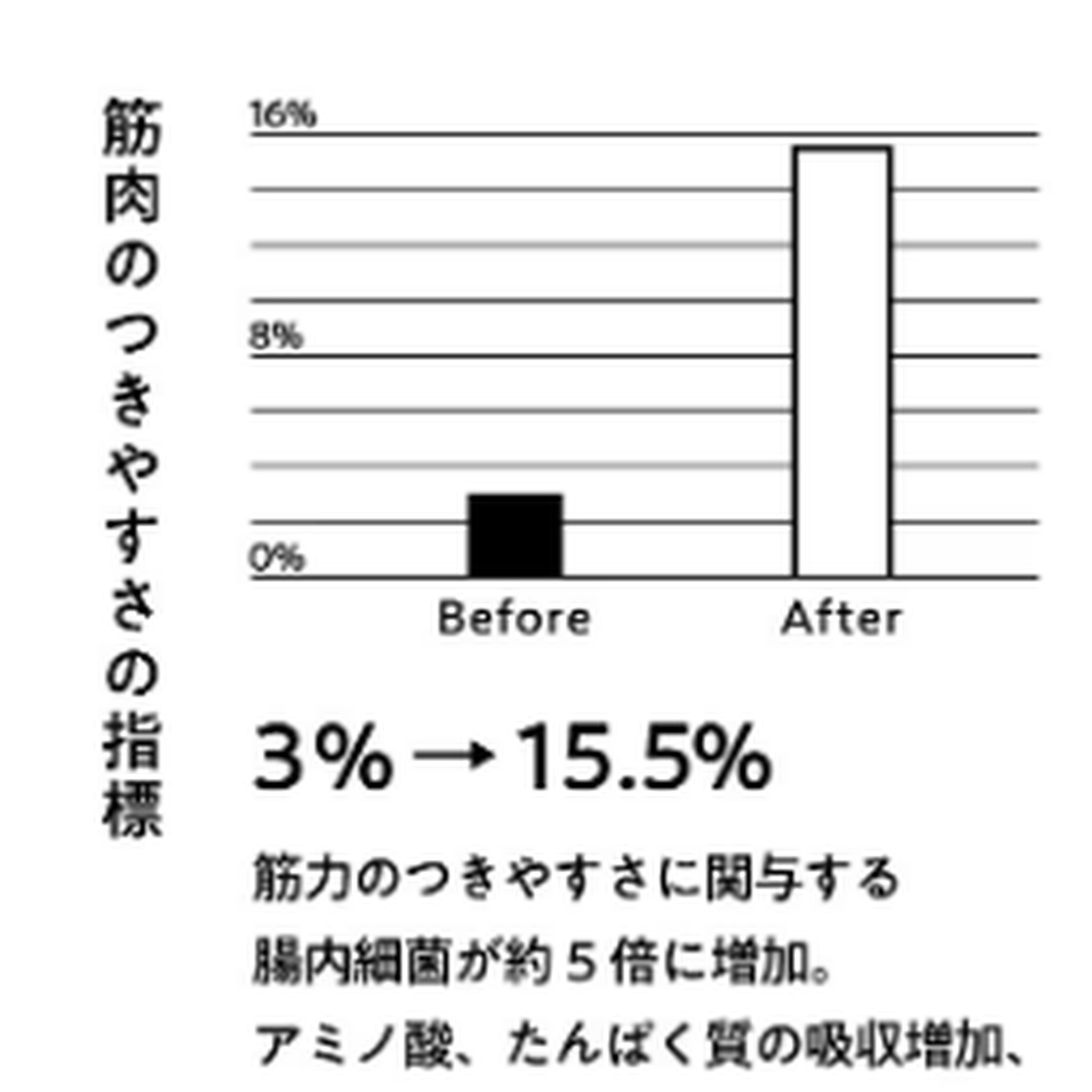 【2/12終売】【スープ＋野菜の3DAYS】<br>食べるファスティングセット