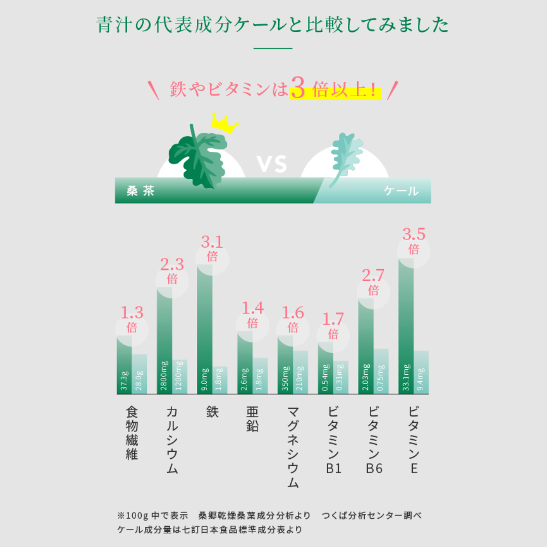 【7包】<br>otomo green