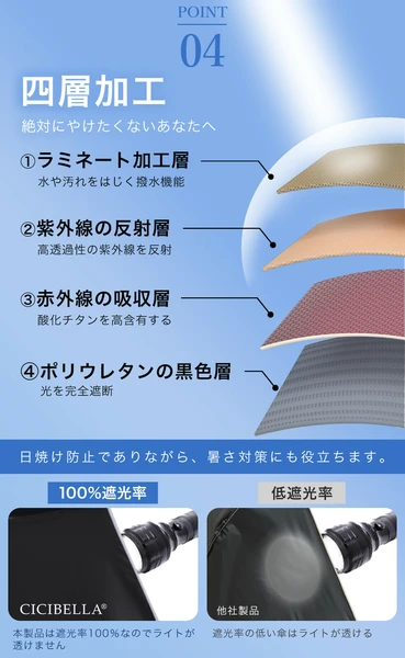 完全遮光日傘