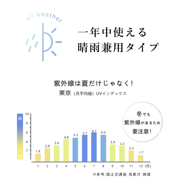 完全遮光日傘