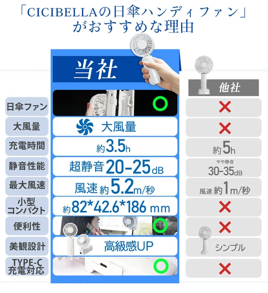 日傘ハンディファン