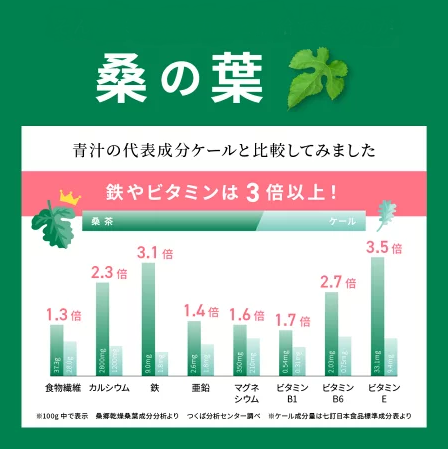 【定期便】otomo green