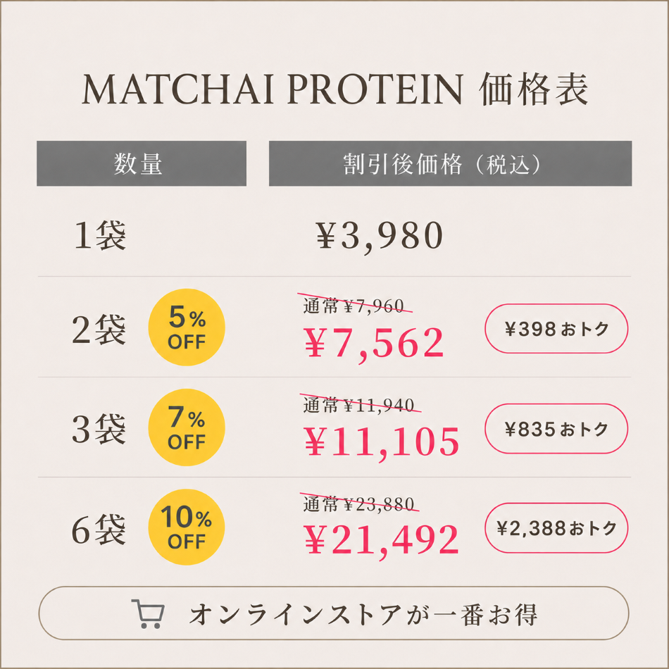 MATCHAI PROTEIN