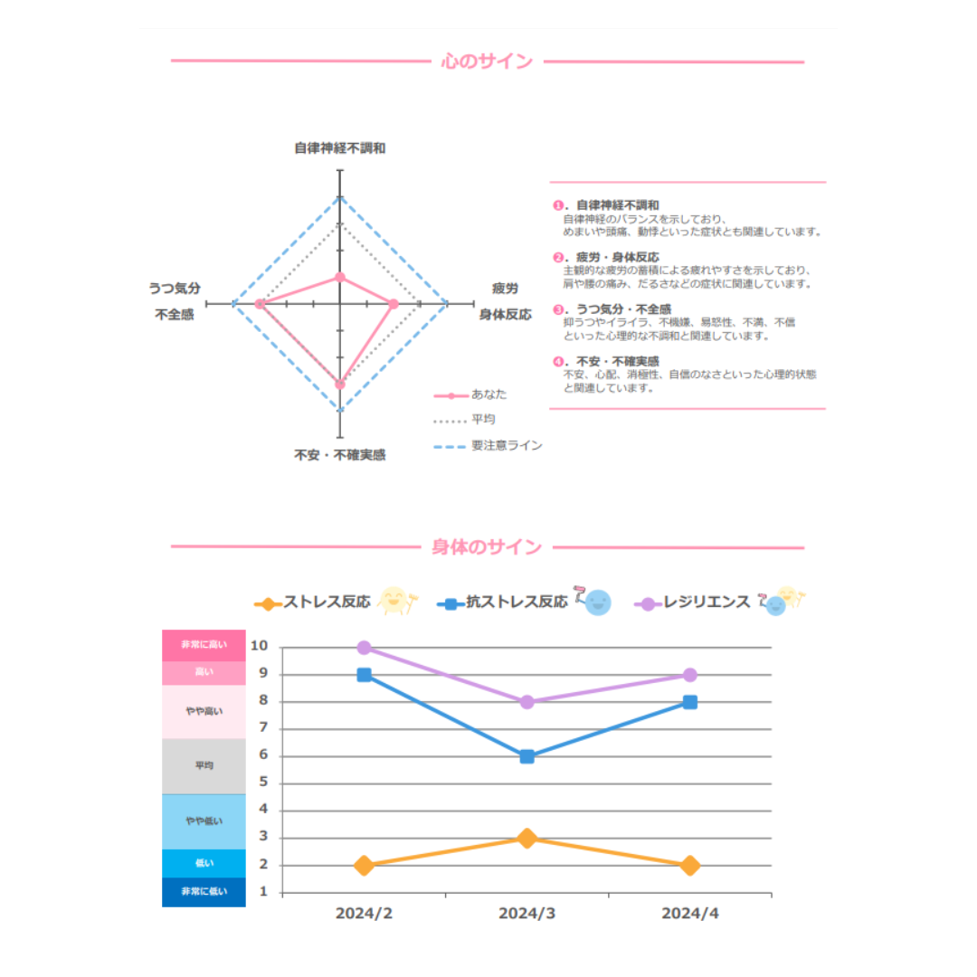 <p>-YURAGI- TSUKI me CHILL宿泊者限定<p>毛髪メンタルヘルスチェック