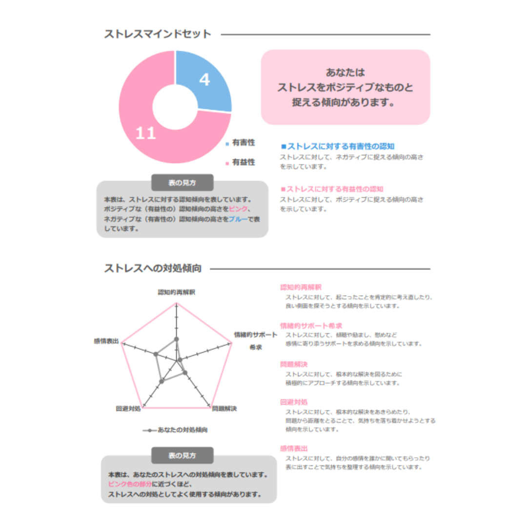 <p>-YURAGI- TSUKI me CHILL宿泊者限定<p>毛髪メンタルヘルスチェック