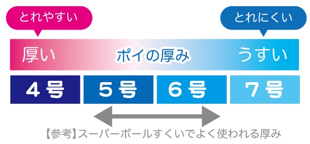 �����ѡ��ܡ��뤹�����ڥ��ޥ��륻�åȡ�300��