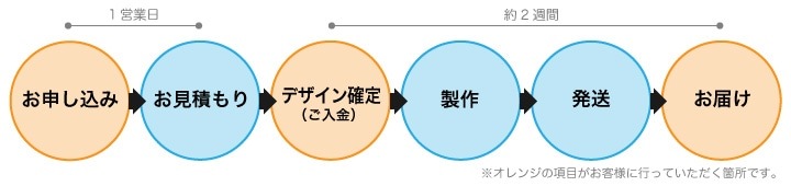 �Υǥ����󥪡������ϼ�����������W1000��H400��