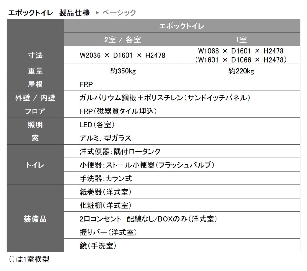 �ڲ��ߥȥ���ޡ��ȸ����ʡ۲��ߥȥ���˸����ʤ��ǥ����� ���ݥå��ȥ��� 2������ ���������� �μ��ܾ��� TU-EPWS �١����å�