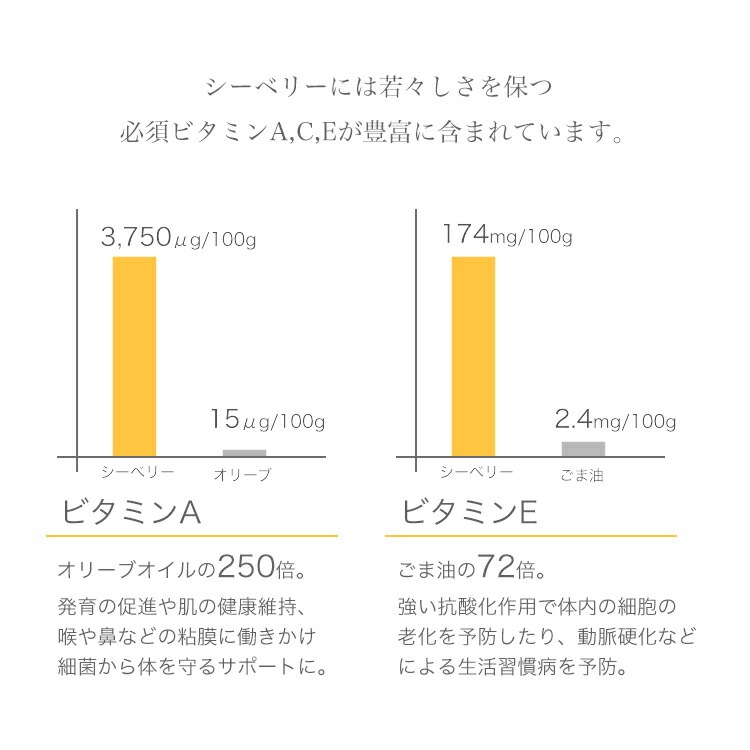 309 シーベリー 90粒